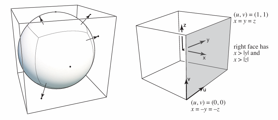 Cube map