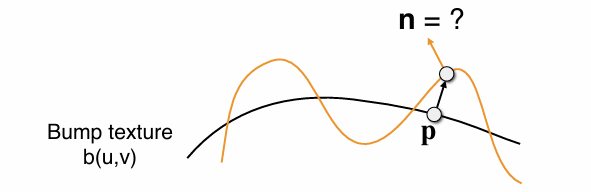 Bump Mapping