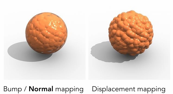 Displacement mapping VS Bump Mapping