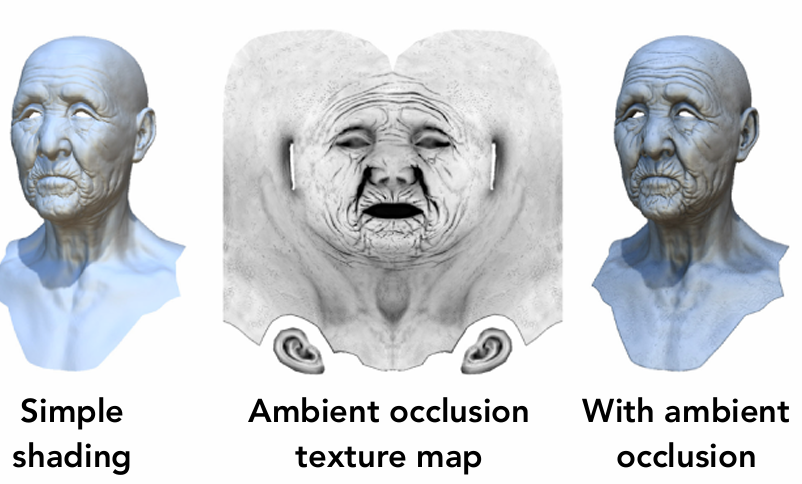 Provide Precomputed Shading