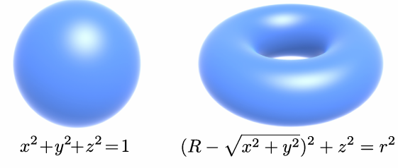 Algebraic Surfaces (Implicit)