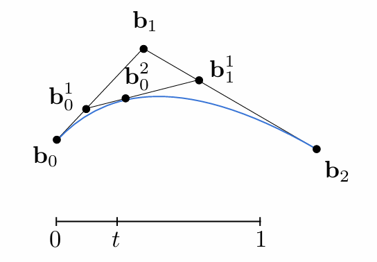 quadratic Bezier