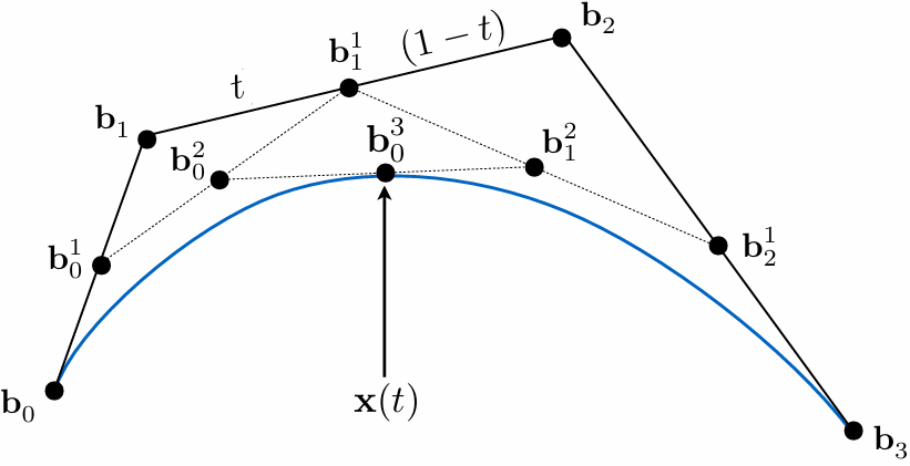 Four input points in total
