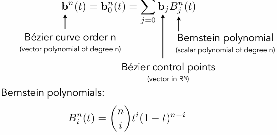 Bézier Curve – General Algebraic Formula