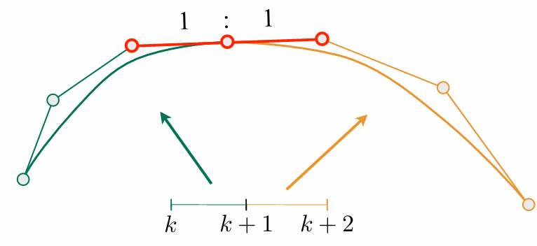 C1 continuity