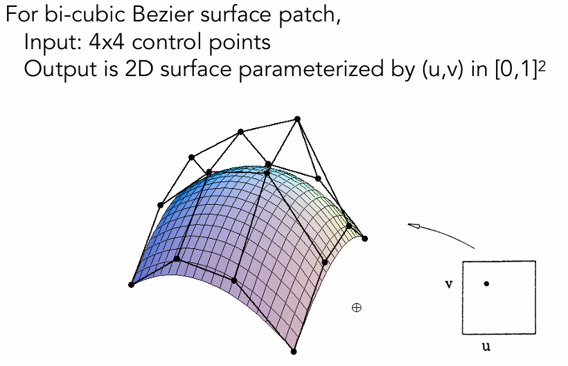 bi-cubic Bezier surface