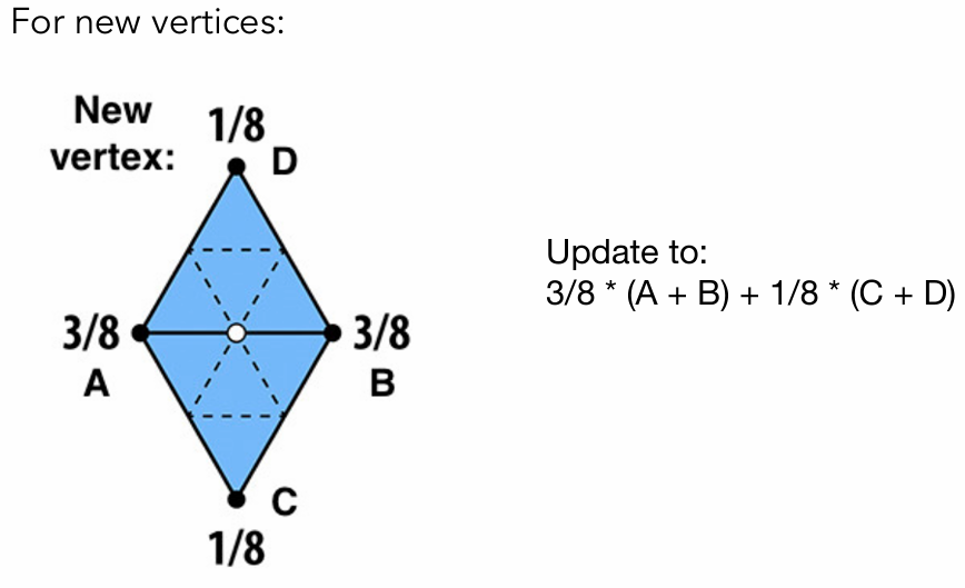for new vertices