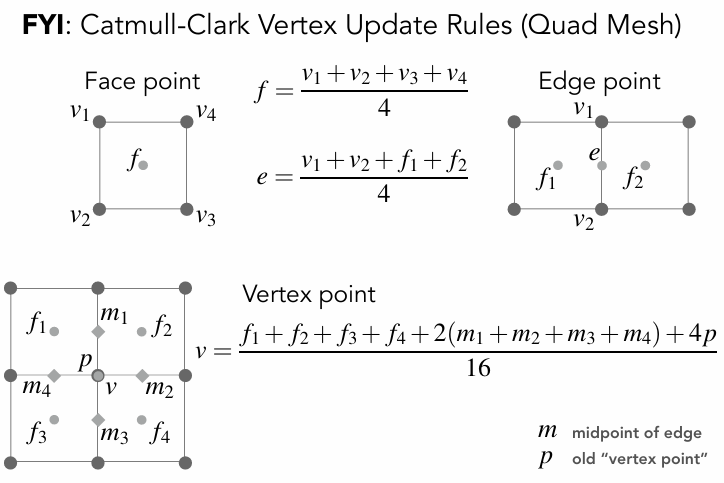 Catmull-Clark Subdivision
