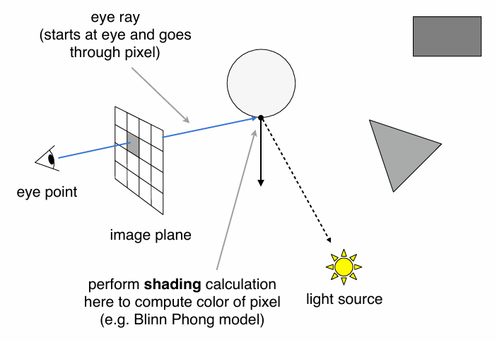 Pinhole Camera Model