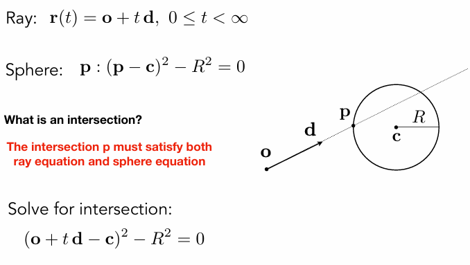 Ray Intersection With Sphere  相交点满足光线和圆的两个方程