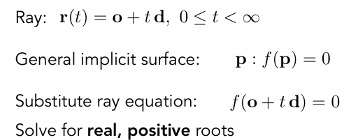Ray Intersection With Implicit Surface 1717143369704