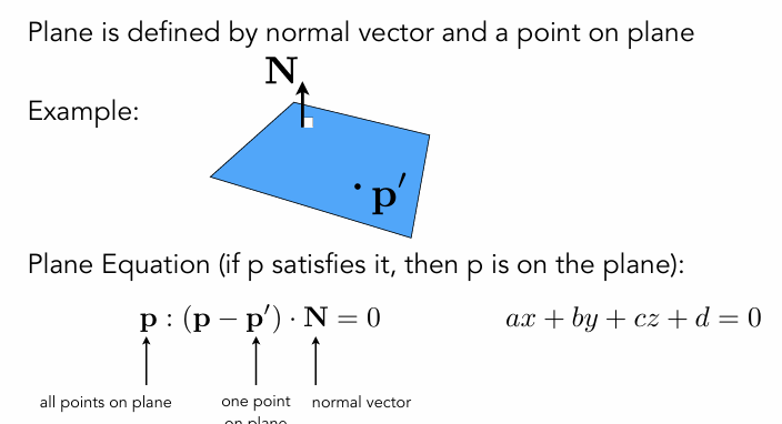 Plane Equation 1717143544043