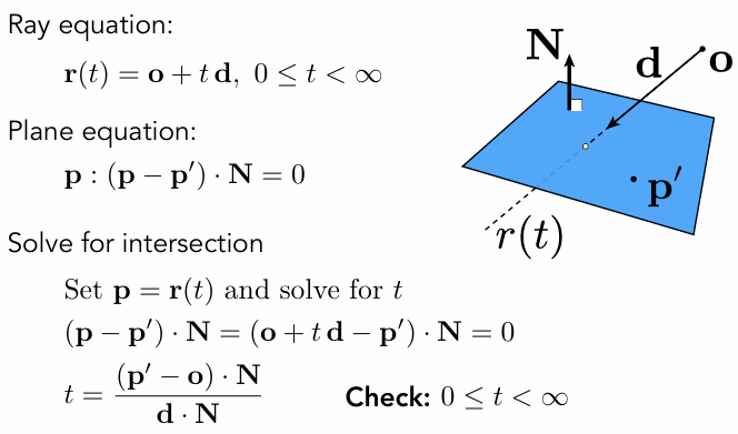 Ray Intersection With Plane 1717143748013
