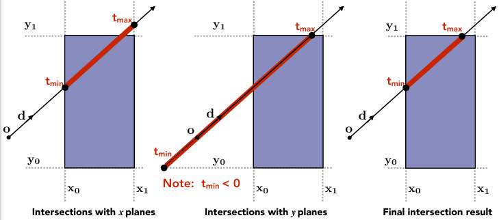 Ray Intersection with Axis-Aligned Box 1717144667444