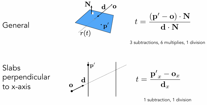 Why Axis-Aligned 1717145096303
