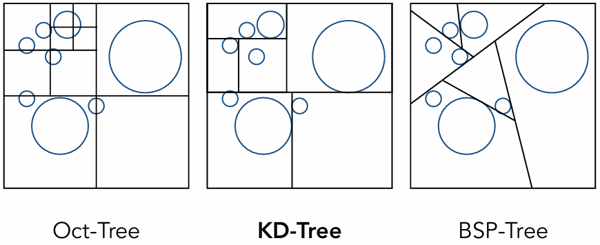 Spatial Partitioning Examples 1717145954424