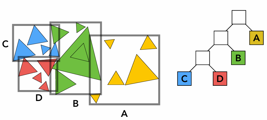 Object Partitions & Bounding Volume Hierarchy (BVH) 1717149544260