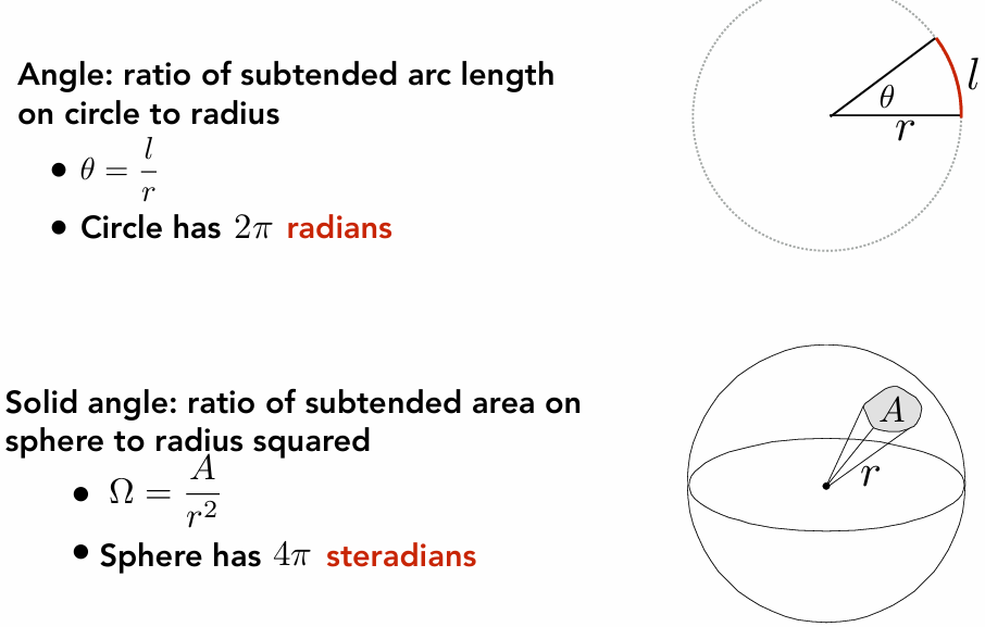 Angles and Solid Angles 1717151237941