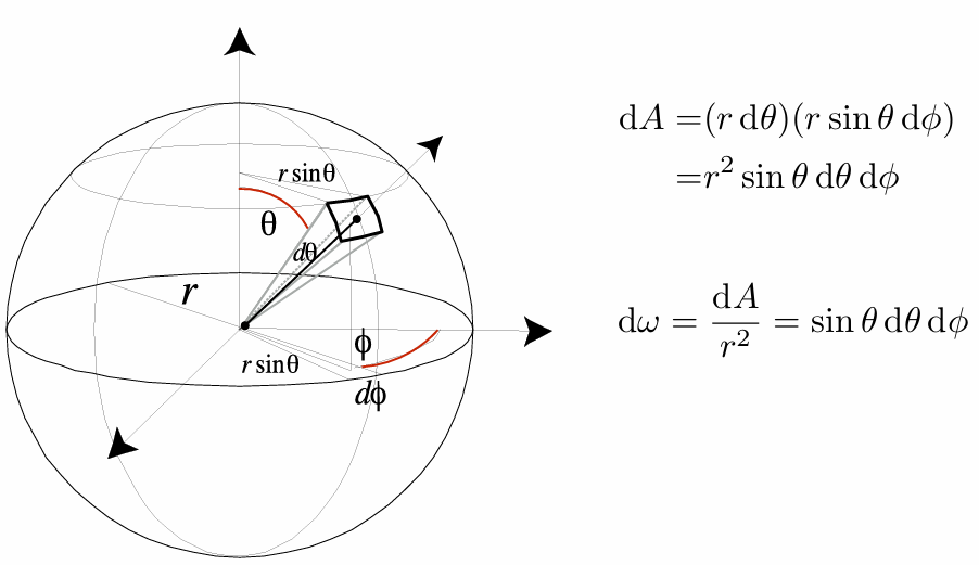 Differential Solid Angles 1717151311113