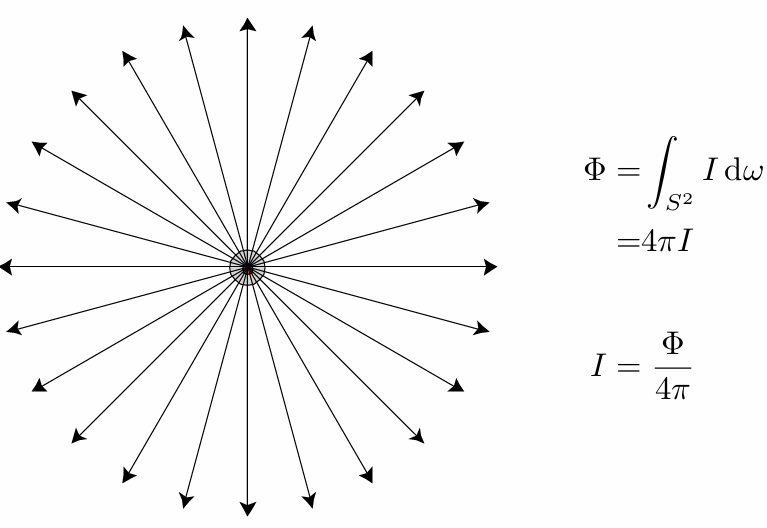 Isotropic Point Source 1717151493311