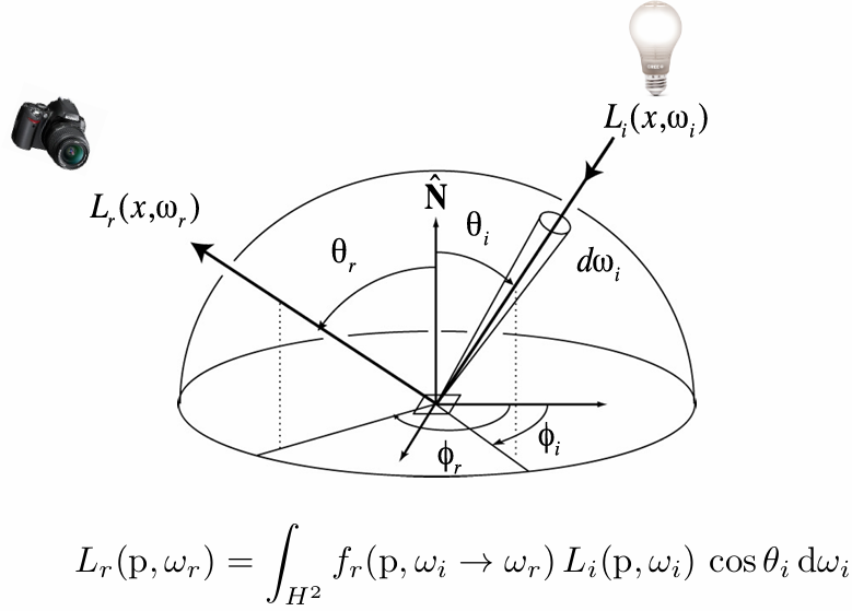 The Reflection Equation 1717156429171