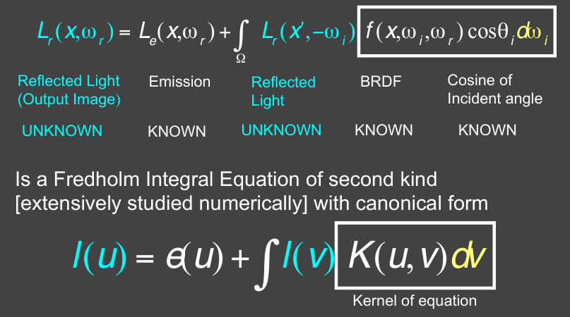 Rendering Equation as Integral Equation 1717157407925
