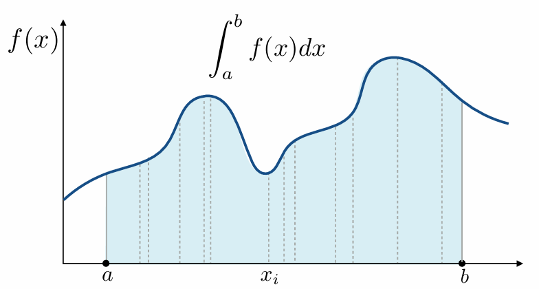 too difficult to solve analytically. 1717159620443