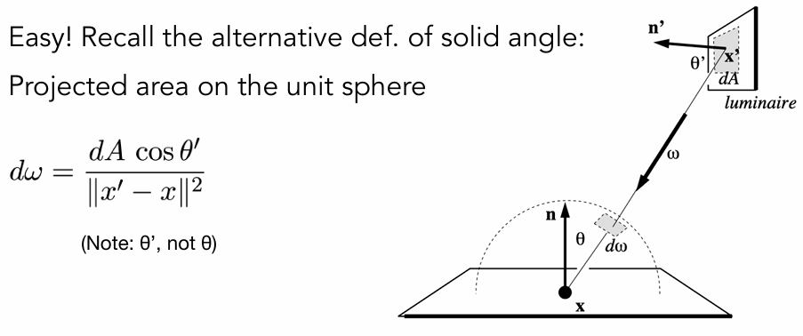 Projected area on the unit sphere 1717164964688