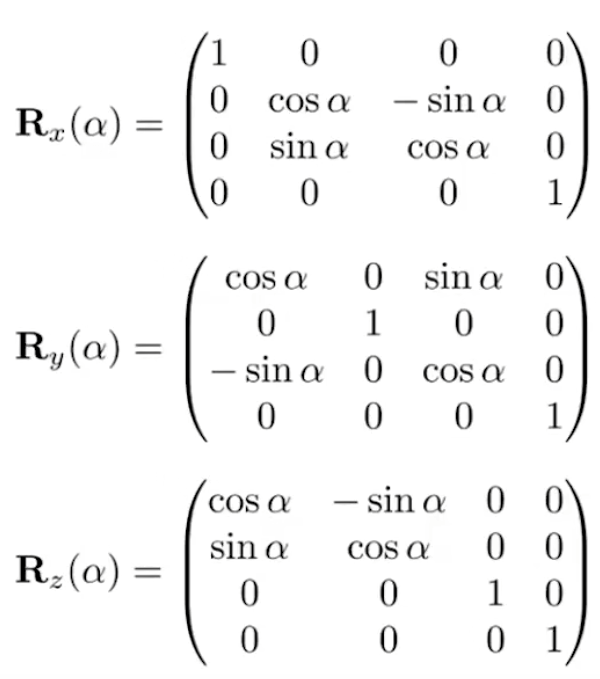 Rotation around x y z -axis