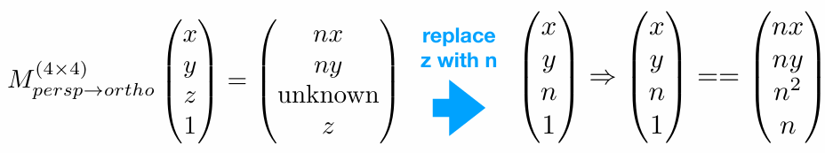 Any point on the near plane will not change