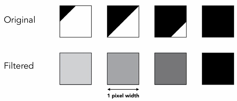 Averaging Values in Pixel Area
