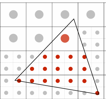 Average the NxN samples 