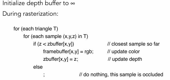 Z-Buffer