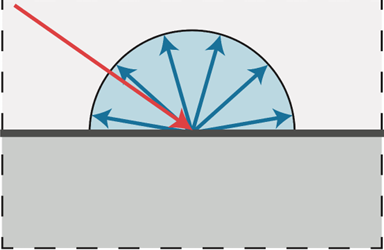 Diffuse Reflection