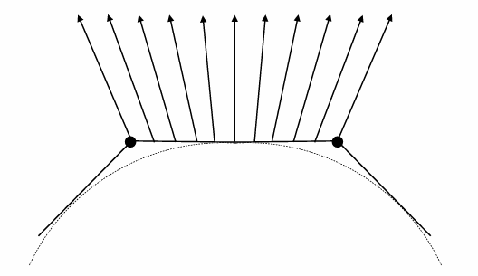 Barycentric interpolation