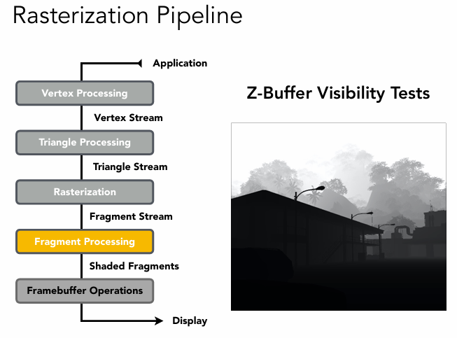 Z-Buffer