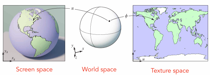 Surfaces are 2D
