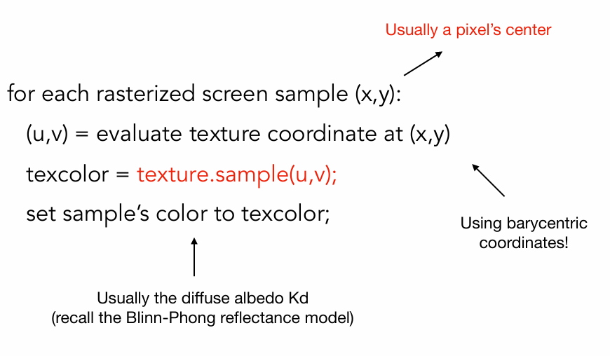Applying texture