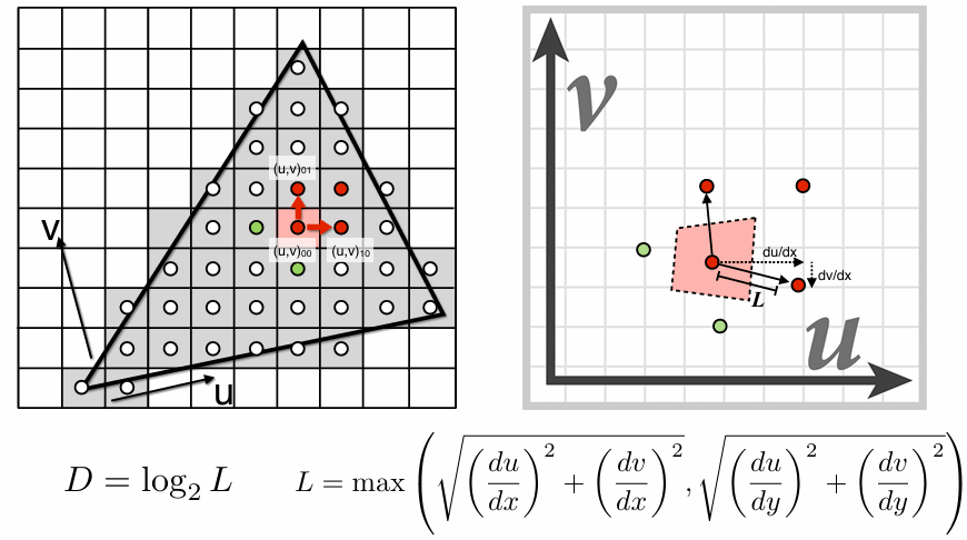 Computing Mipmap Level D
